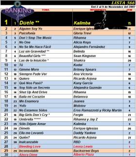 Ranking 566 de 2007